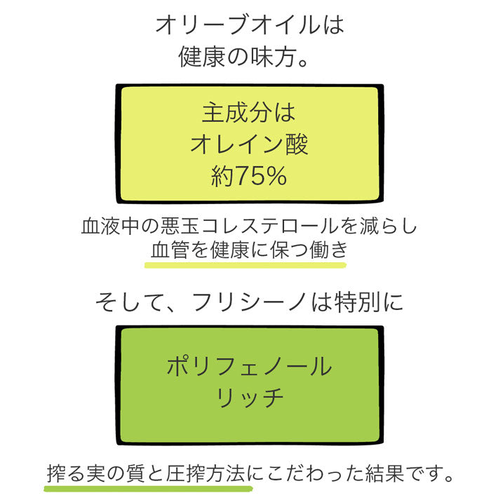 フリシーノ エキストラバージン オリーブオイル 250ml リミテッド エディション セット