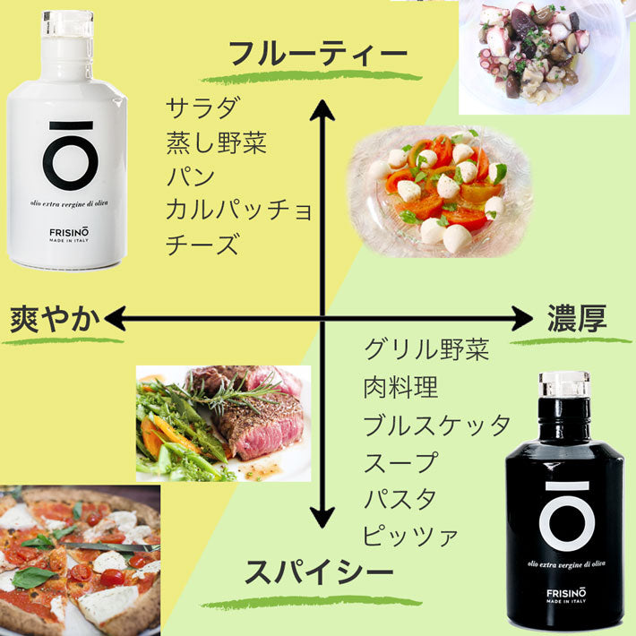 フリシーノ エキストラバージン オリーブオイル 250ml リミテッド エディション セット
