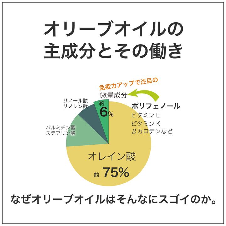 オリーブオイル主成分の７つの特徴と効果