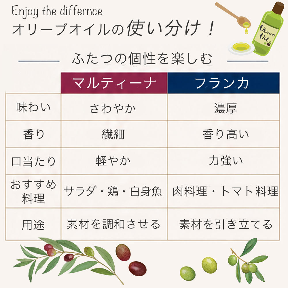 イタリア・プーリア産 エキストラバージンオリーブオイル カロリ マルティーナ・フランカ 250ml x2本 ギフトセット