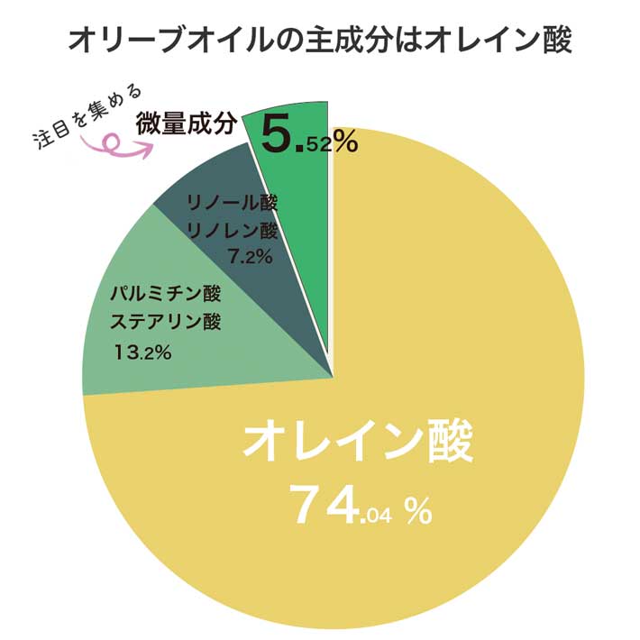 カロリ エキストラバージン オリーブオイル クラシコ 1L x 6本