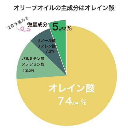カロリ エキストラバージン オリーブオイル クラシコ 1L x 6本