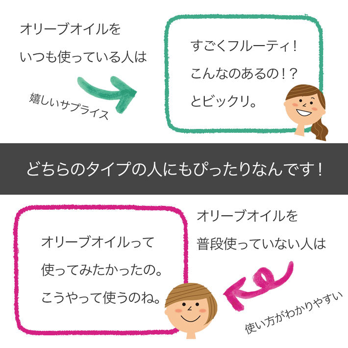 CAROLI フルーツ系オリーブオイルのギフトセット